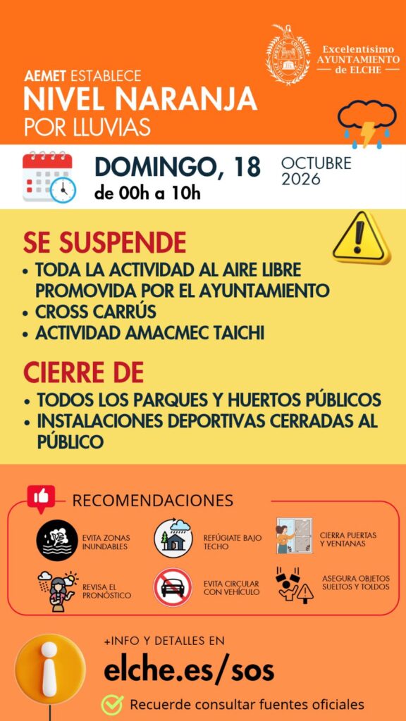 Elche cierra parques, jardines e instalaciones deportivas por la alerta naranja de lluvias